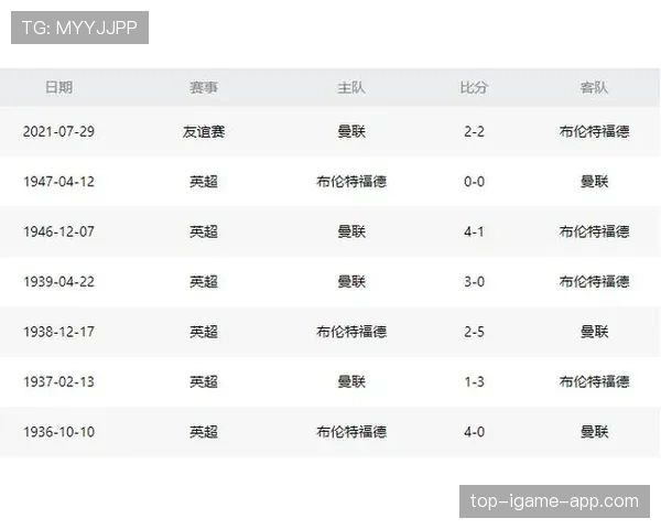 曼联赢球背后问题依然存在，对赛季走势形成制约