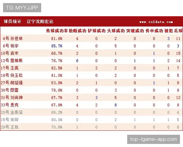 看完这条进攻犯规规则详解，少吃亏多得分！