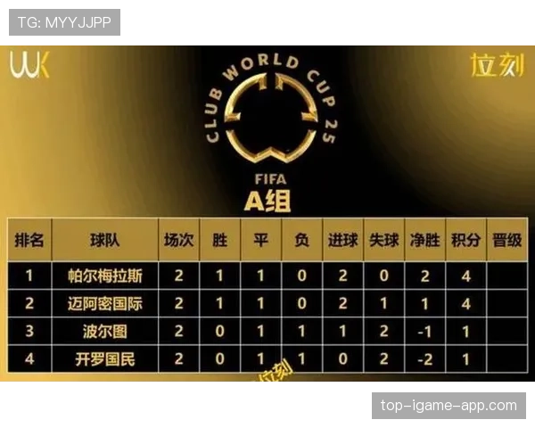 2026世界杯48队赛制规则详解 小组出线条件有哪些变化