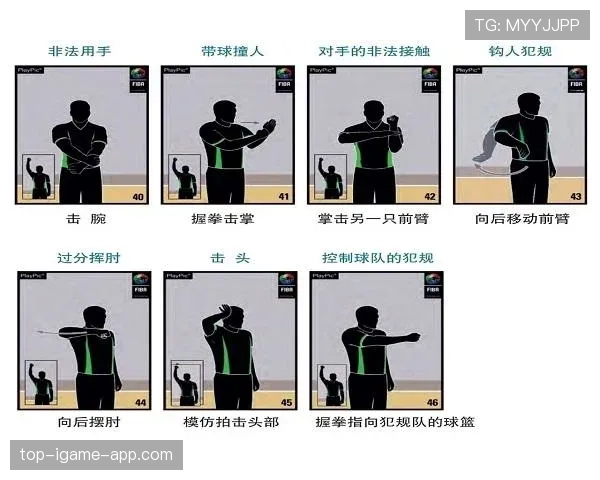 篮球规则详解：翻腕违例的判定标准与纠正技巧